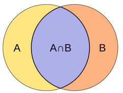The intersection need to be larger than half of the union. (Image from Wikipedia)