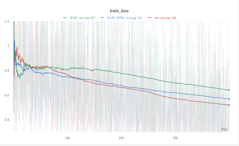 Train loss