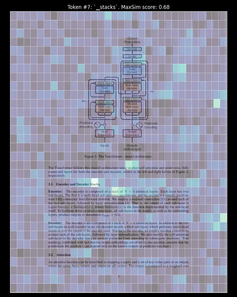 Activation Map on the original scale