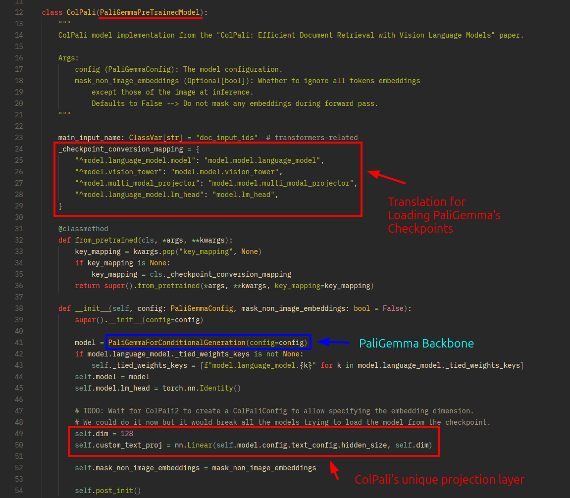 Analyze the ColPali Class