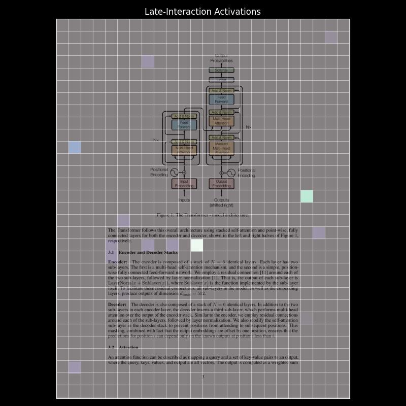Late-Interaction Activations for ColQwen2