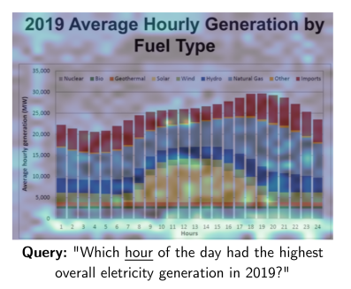 Taken from Figure 3 of the ColiPali paper