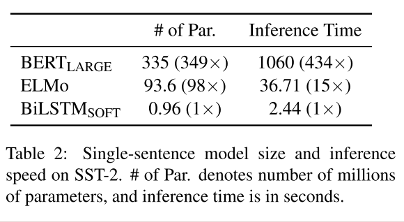 Model size and inference speed comparision from Tang et al.[6]