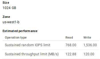 An Example of Estimated Disk I/O Performance