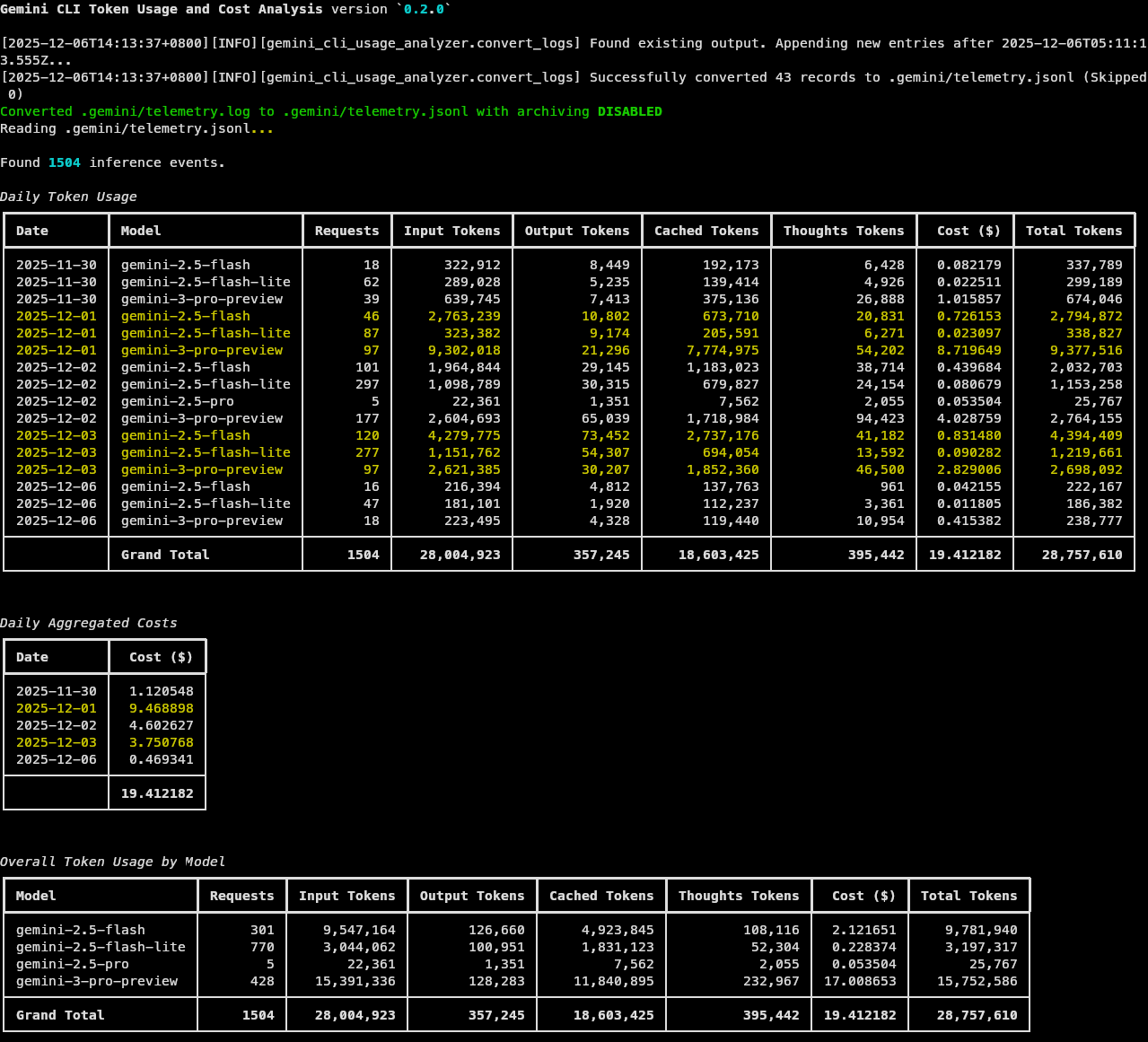 Sample Output of the Tool