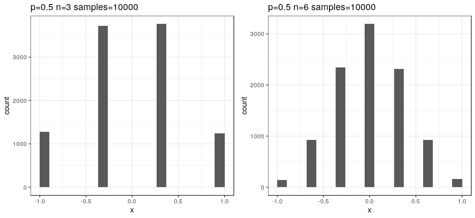 X axes have been shifted and scaled