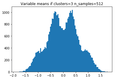 Population means: -1, -0.33, 0.33, 1