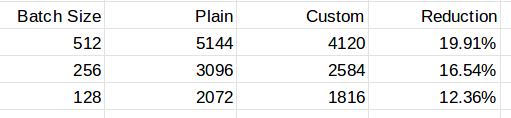 Peak Memory Usage