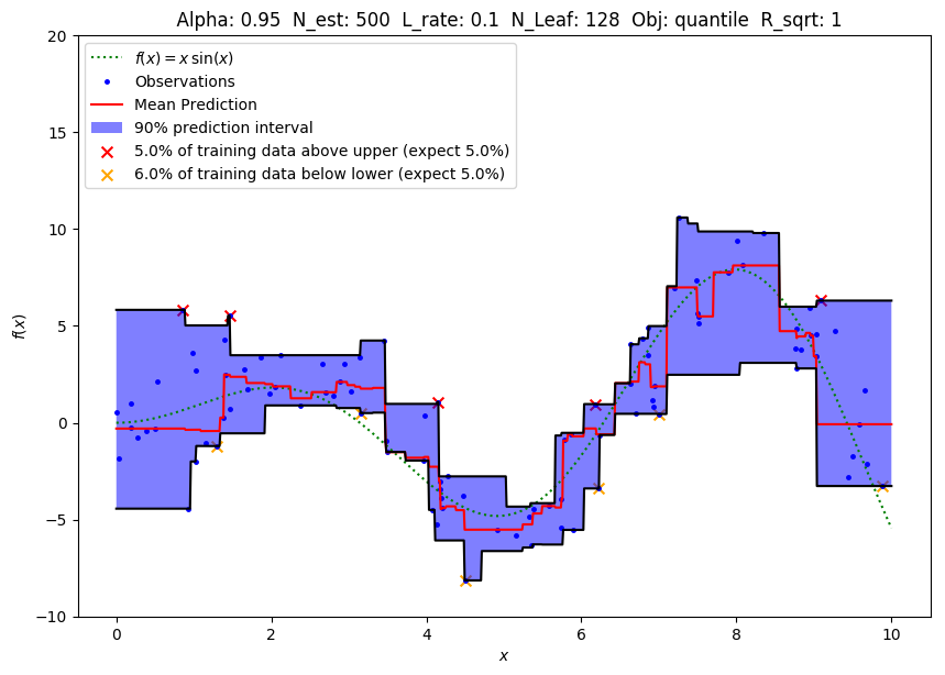 Scikit-Learn GradientBoostingRegressor