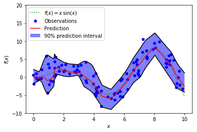 Tensorflow Implementation