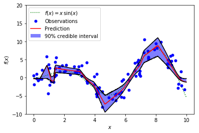 Tensorflow MC Dropout for the Median