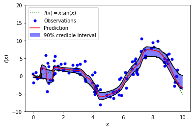 PyTorch MC Dropout for the Median