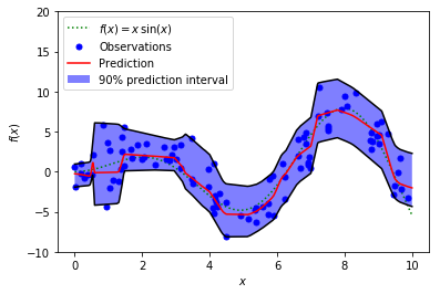 PyTorch Implementation