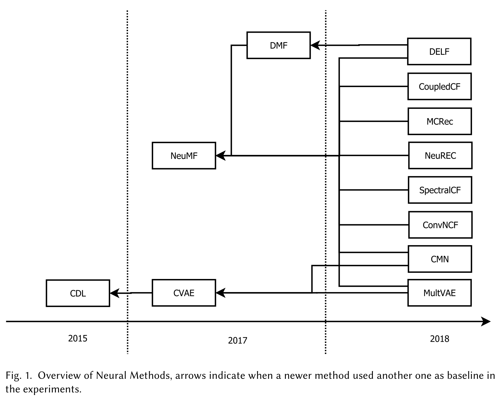 source: the extended paper