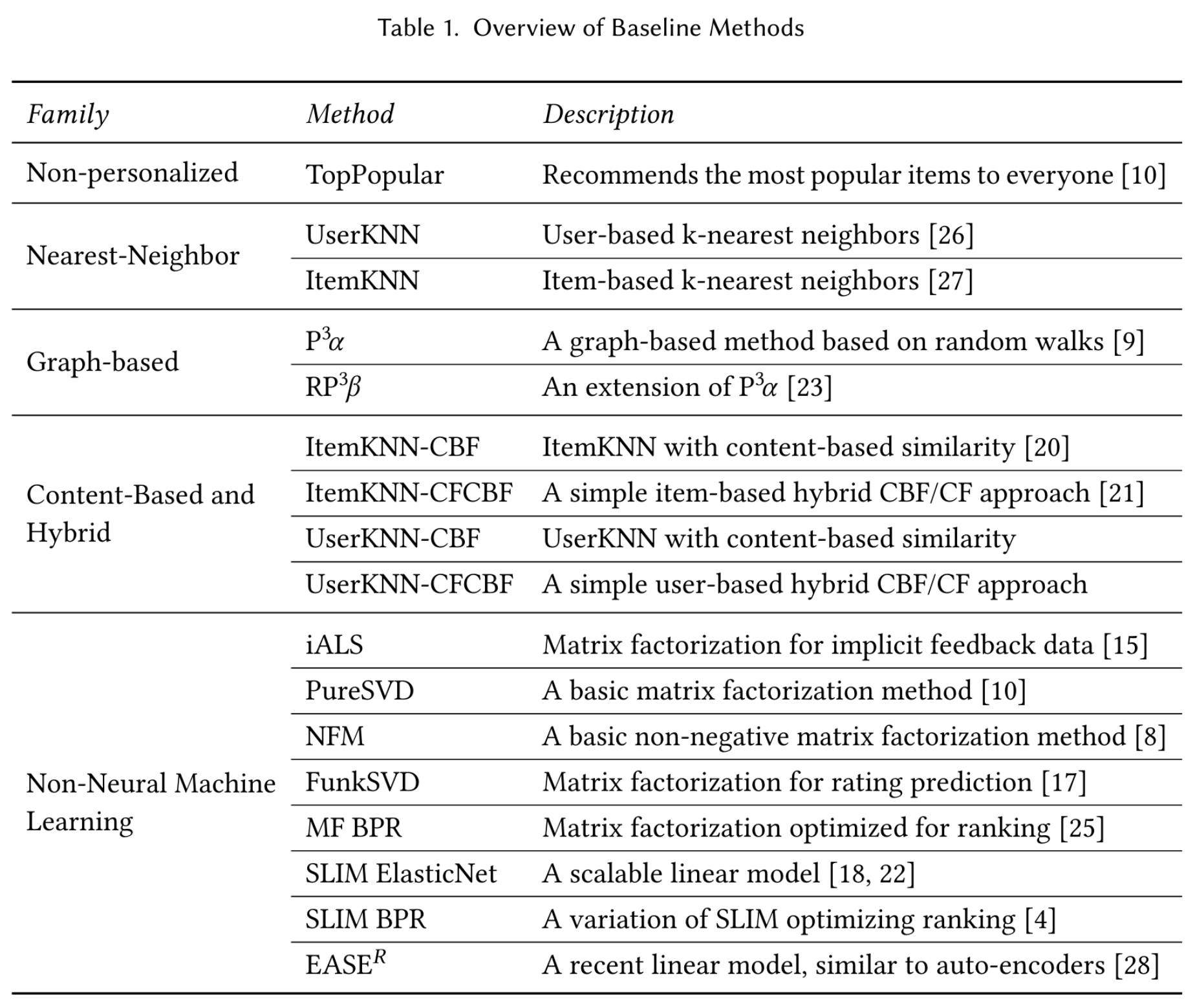 source: the appendix of the extended paper