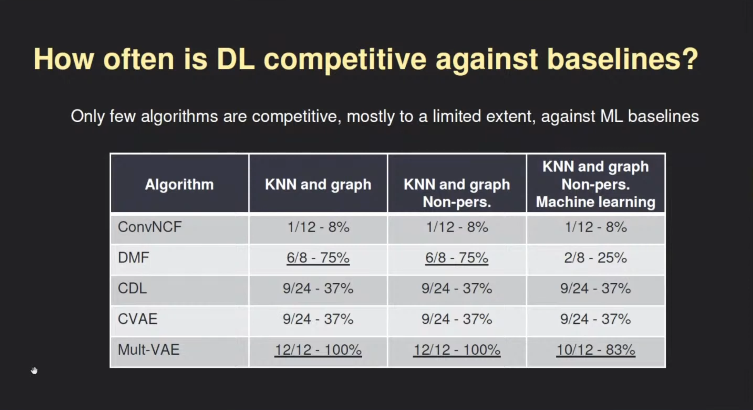 source: the YouTube presentation