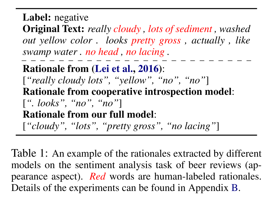 An example of rationales extracted by different models. Source: [1]