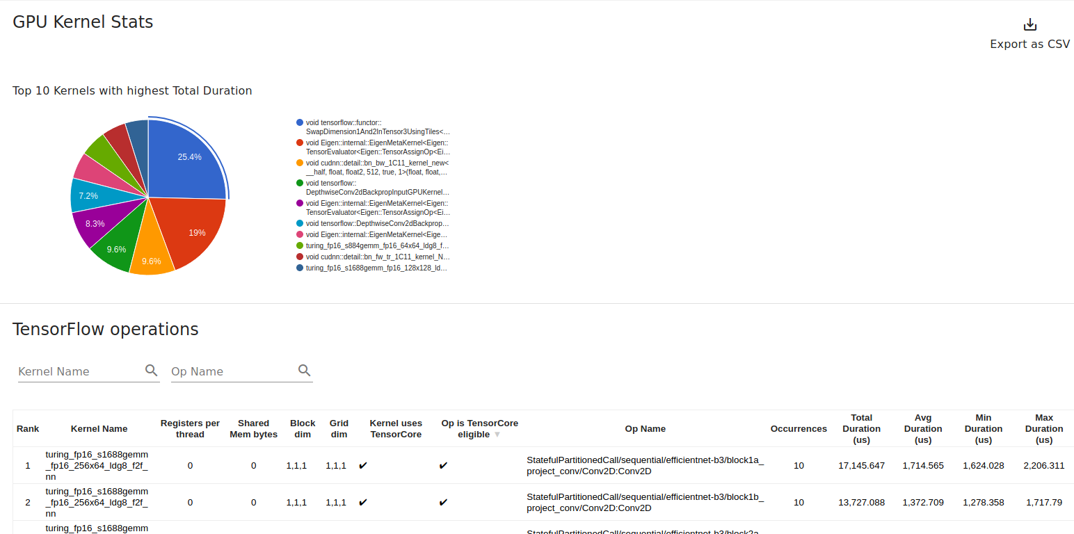 kernel_stats