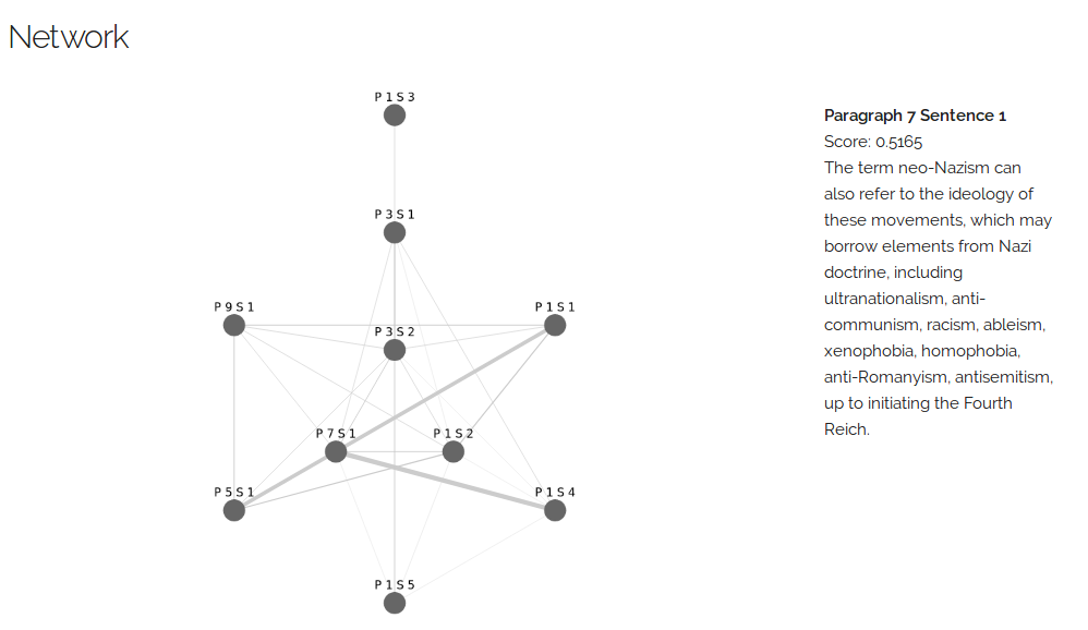 The graph constructed by TextRank (P1 S4 means the fourth sentence in the first paragraph)