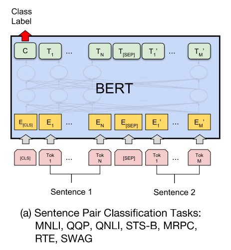 Taken from Figure 3 in [1]