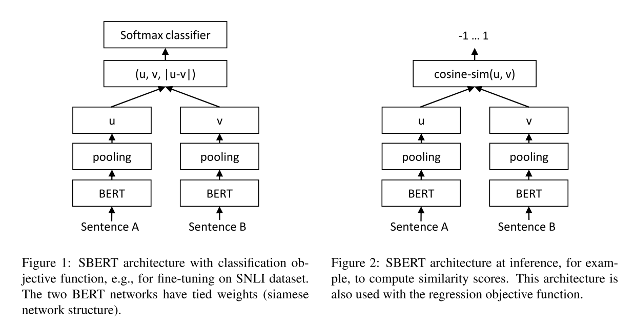 The fine-tuning setup (1) and inference setup (2) from [3]